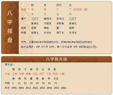 五行大運|大易解命：什麼是大運？為什麼大運改變人生？